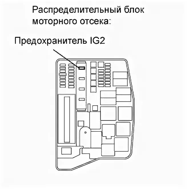 Ig предохранитель: найдено 86 картинок