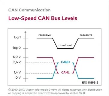 Bus voltage