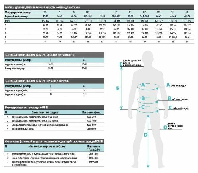 Мужской размер термобелья мужского. Размерная сетка термобелья норфин. Размерная сетка термобелья для мужчин. Размер термобелья мужской таблица. Размер термобелья для мужчин таблица размеров.