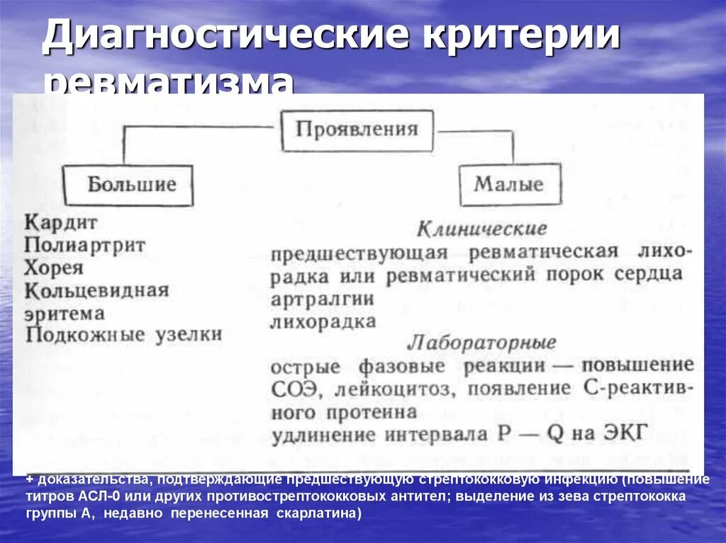 Классификация ревматизма. Ревматизм критерии диагностики. Современная классификация ревматизма. Большие и малые критерии ревматизма.