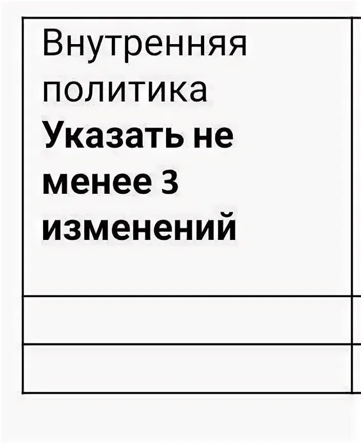 Заполните таблицу внутренняя политика. Заполните таблицу внутренняя политика