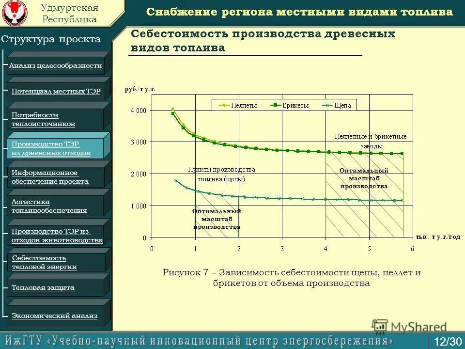 регион снабжения каталог