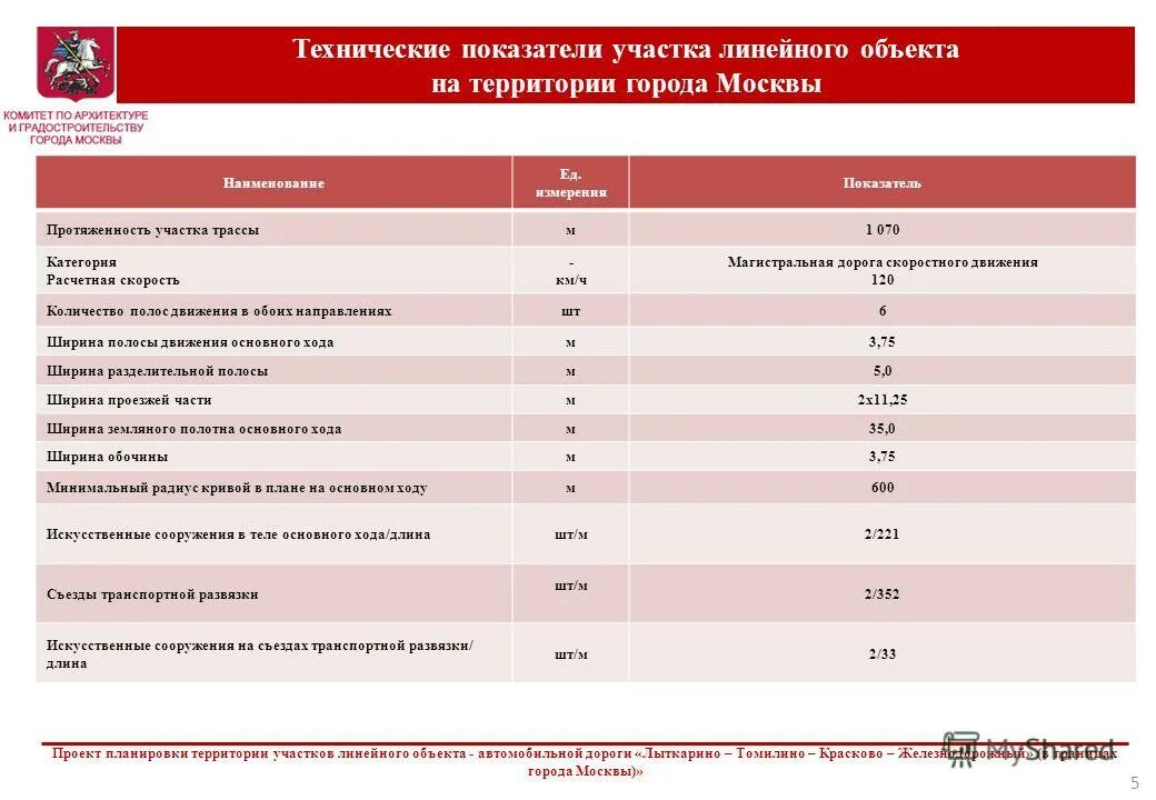 Сведения о категории линейного объекта. Положение о размещении линейных объектов что это такое. Показатели линейных объектов. Линейные и нелинейные объекты капитального строительства. Категория линейного объекта.