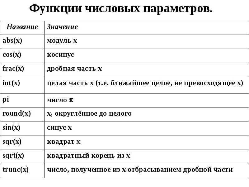 Название функции модуля