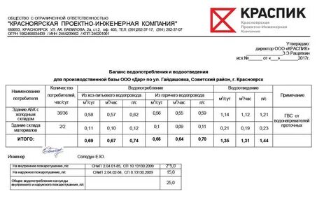 Расчет баланса водопотребления и водоотведения