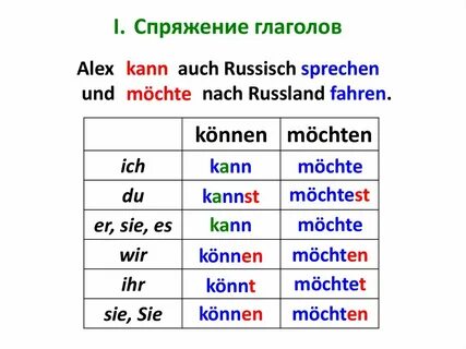Können спряжение в немецком