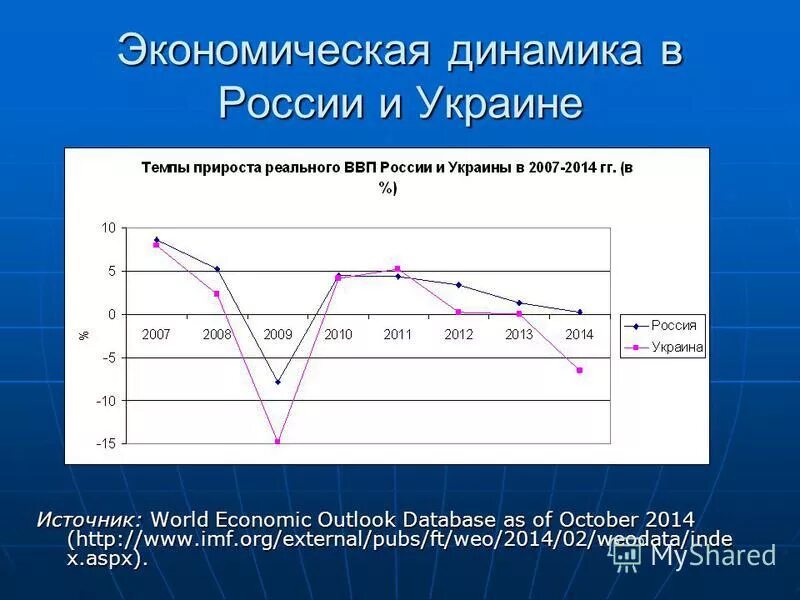 Экономическая динамика общества