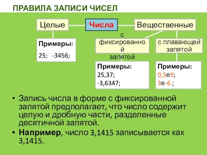 Цифровые вычислительные устройства и микропроцессоры приборных комплексов - през