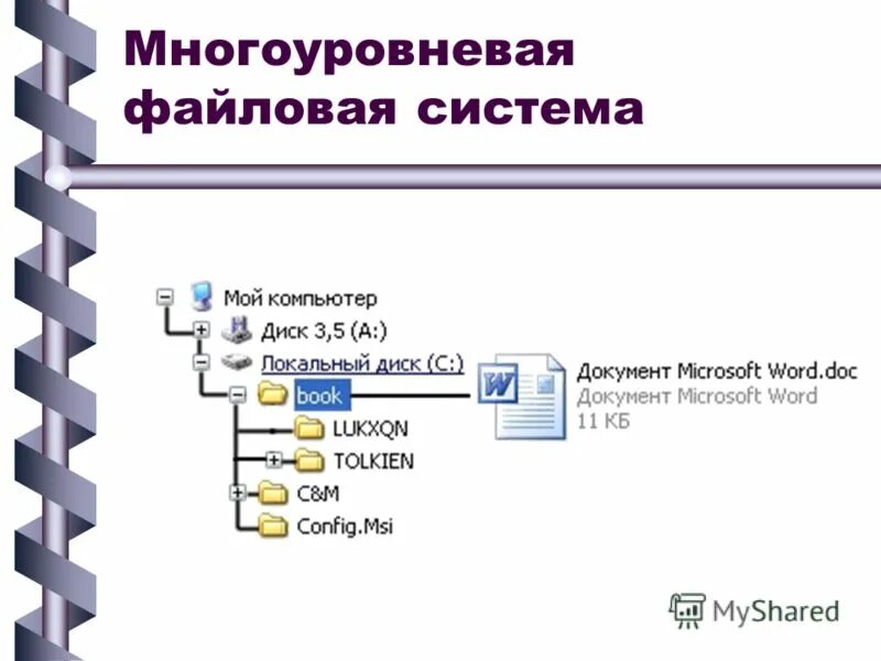 Exfat в windows характеристика. Дисковые файловые системы. Файловая система компьютера fat32. Свойства: локальный диск (d:). Файловая система жесткого диска компьютера.