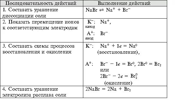 Электролиз раствора бромида натрия. Nabr электролиз раствора. Электролиз водного раствора бромида натрия. Электролиз бромида натрия. Назовите продукты электролиза раствора