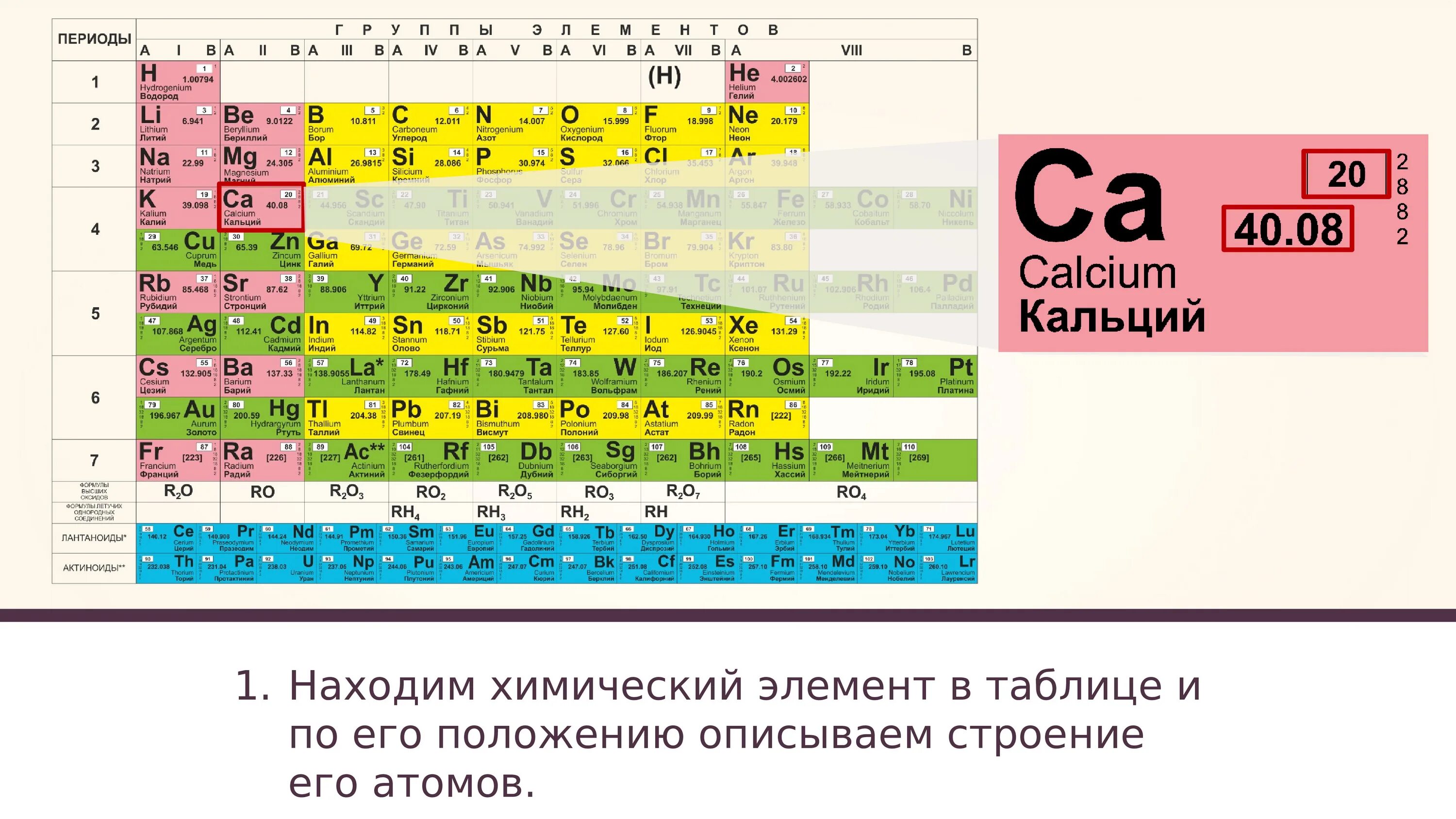 Химический элемент характеризуется. CA таблица Менделеева. Calcium таблица Менделеева. Порядковый номер кальция в таблице Менделеева. Химический элемент кальций в таблице Менделеева.