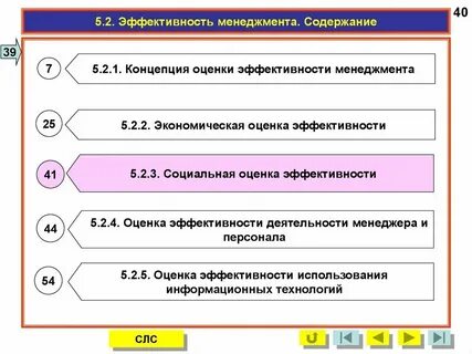 В поисках эффективного управления