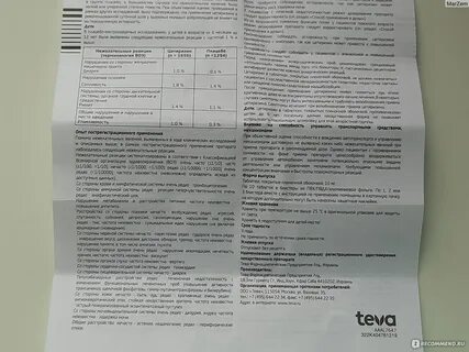 Цетиризин таблетки как принимать взрослым