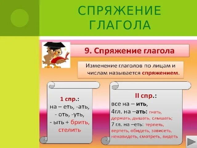 Подобрать начальную форму глагола. Морфологический разбор глагола спряжение. Морфологический разбор глагола спряжение глагола. Морфологический разбор гл. Морфологический разбор глагола 1 спряжения.