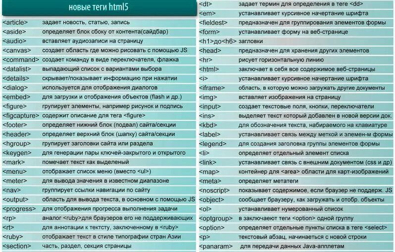 Что значит новый тег. Html Теги список. Список основных тегов html. Список базовых тегов html. Теги html таблица.