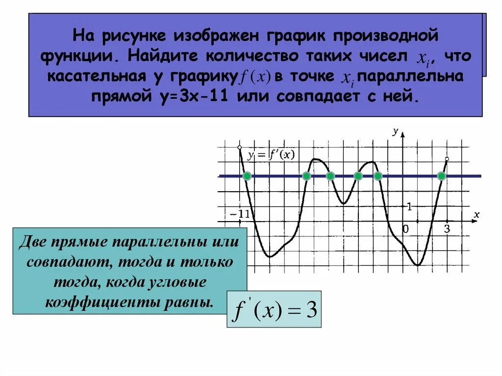 Сколько точек лежит на возрастания функции. График производной и график функции. Возрастание функции на графике производной. На рисунке изображен график производной. Производная функции на промежутке.