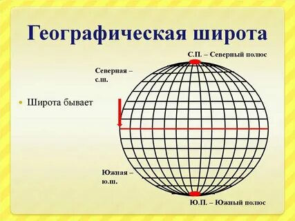 Широта бывает западная и восточная