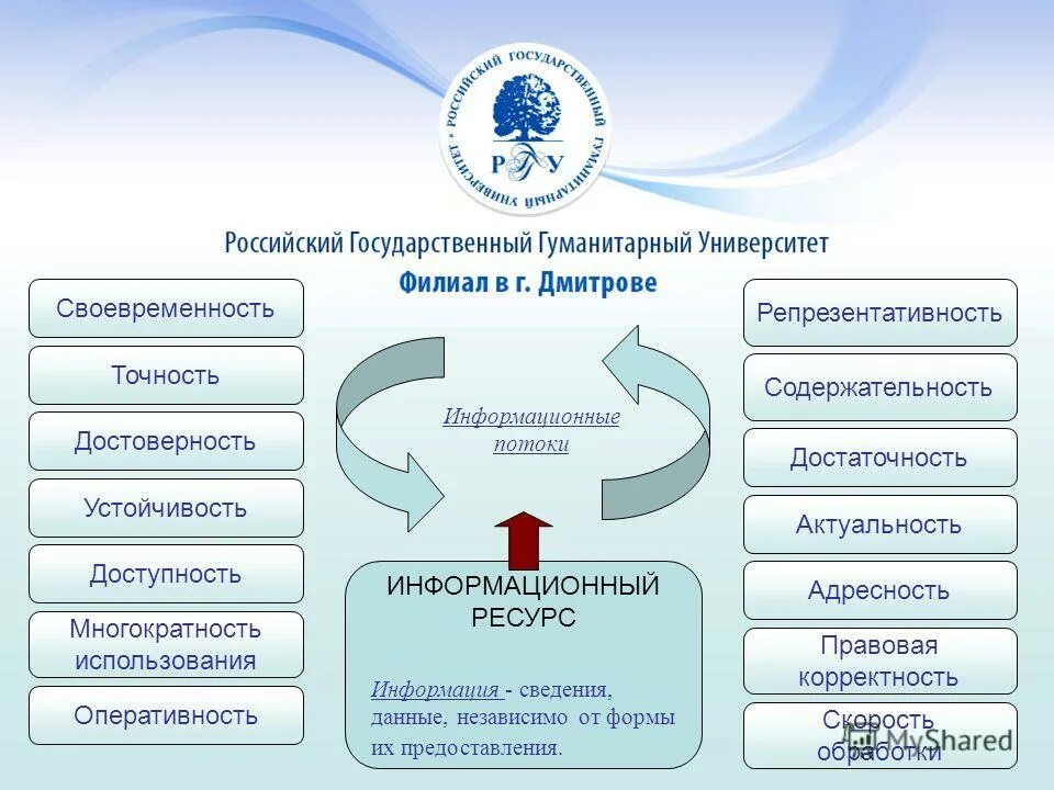 Достаточность информации для принятия решения