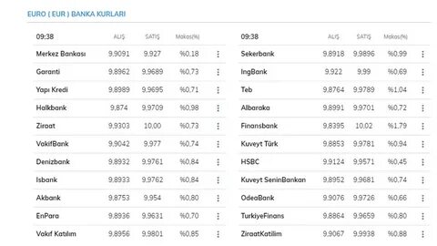 Serbest piyasada dolar, euro fiyatı bugün ne kadar, kaç TL, kaç para? 