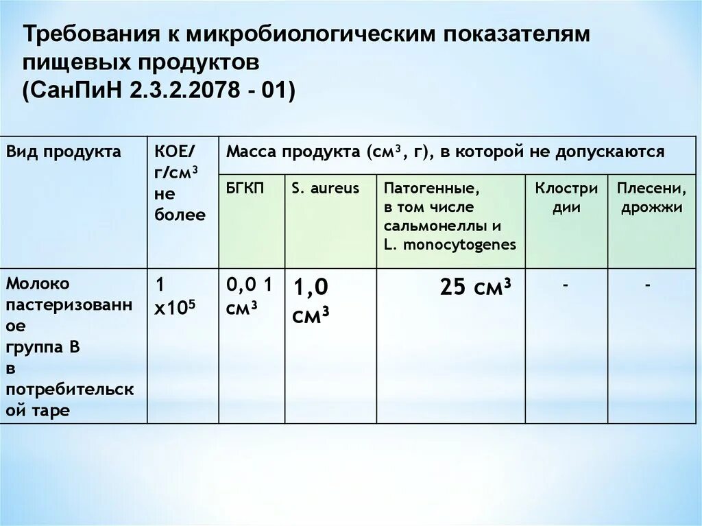 Микробиологические показатели качества пищевых продуктов. Зерно микробиологические показатели. Микробиологические показатели безопасности пищевых продуктов. Нормы пищевых продуктов санитарная микробиология.