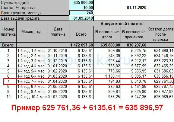 Сумма задолженности по кредиту. Остаток задолженности по кредитам и займам. Остаток долга по кредиту. Начисление процентов по ипотеке.