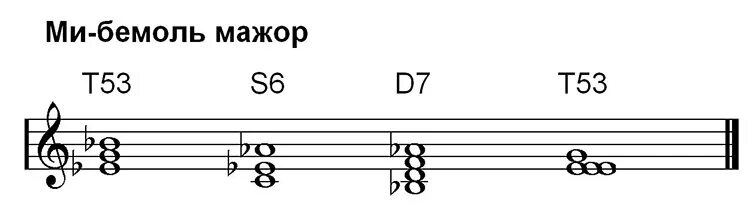 Ми мажор 6. Ми бемоль мажор s53 и d53. Ми мажор t53 s53 d53 с обращением. Ми мажор гамма сольфеджио бемоль т53 т6 т64. Ми бемоль мажор т53 s53 d53 с разрешением.