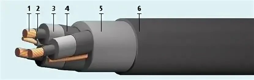 Кабель 3 6 кв. Кабель КГЭ 6 кв. Кабель медный силовой гибкий КГЭ-ХЛ. КГЭ 3х10+1х6-6. Кабель КГЭ-ХЛ 3х25+1х10 испытание изоляции.