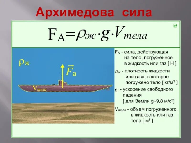 Архимедова сила условие плавания