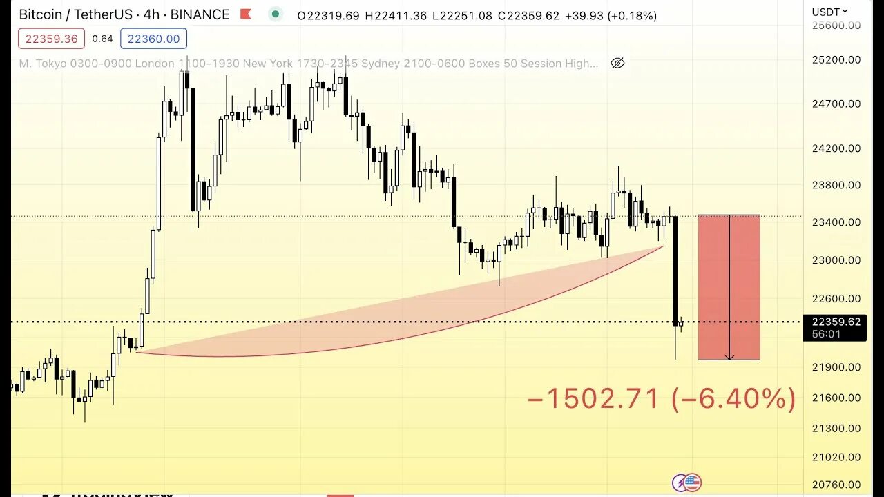 Дамп и памп криптовалюты. Памп и дамп. Памп на графике. Дамп в крипте. Дамп в крипте.