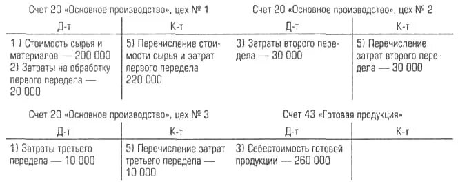 Производственный цех счет