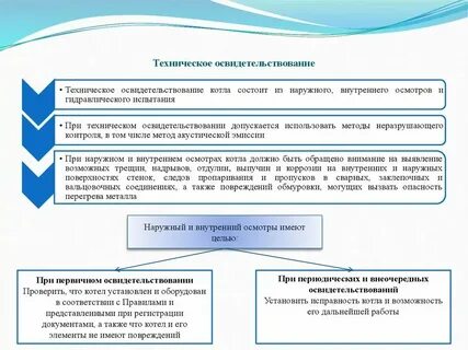 Кто проводит освидетельствование котлов