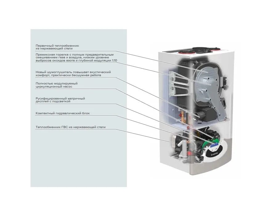 Котёл газовый двухконтурный настенный Аристон. Ariston котел Clas Premium EVO System 35. Газовый котел Аристон 24 из чего состоит. Котел Аристон Генус. Устройство ariston