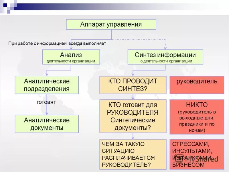 внутренняя структура армии. внутренние войска мвд россии структура. система вв. регулирование международных экономических отношений. образование 21 века.