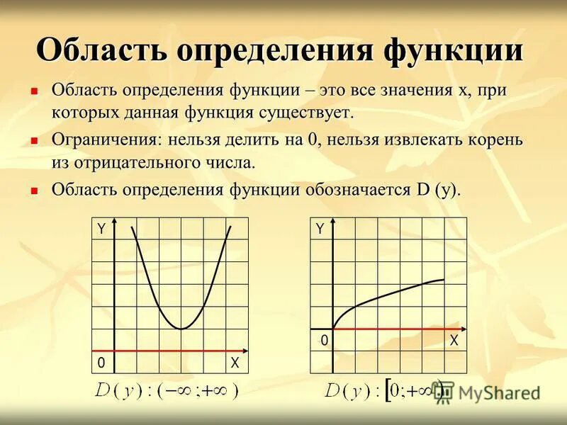 Нули целых функций