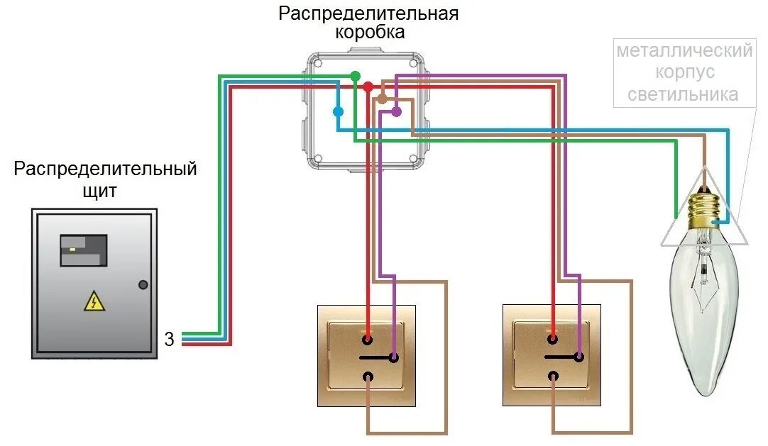 Как подключить два выключателя. Схема проходного выключателя с заземлением. схема подключения одноклавишного выключателя с заземлением. схема подключения лампочки через проходной выключатель. схема подключения проходного выключателя трехжильным проводом.