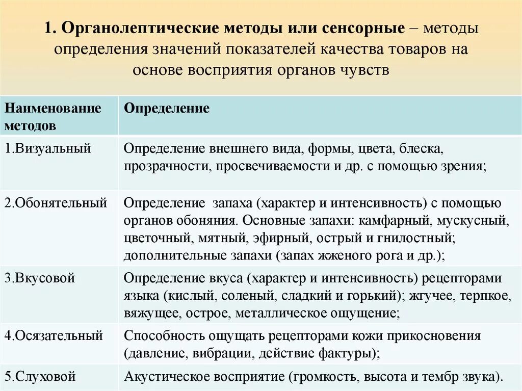 Оценка качества по органолептическим показателям. Методы оценки показателей качества продукции. Методы определения качества товаров. Определение контроль качества продукции. Органолептический контроль качества.