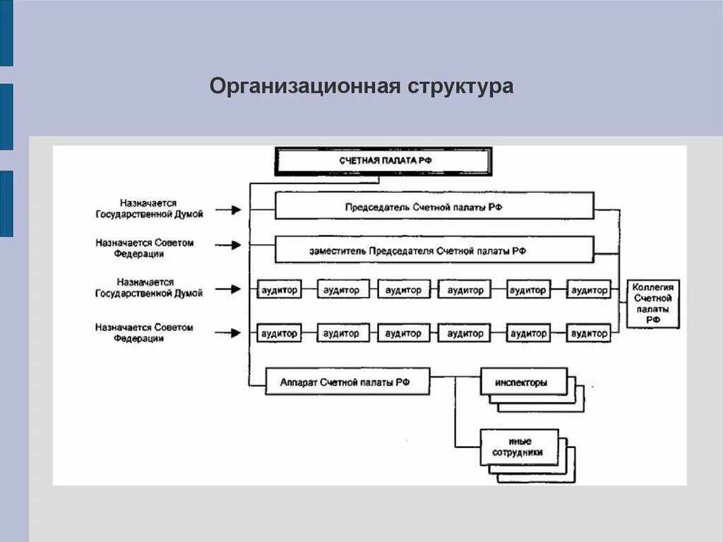 Счет палата. Организационная структура Счетной палаты РФ. Структура Счетной палаты России. Счетная палата РФ схема. Организационная структура Счетной палаты РФ схема.