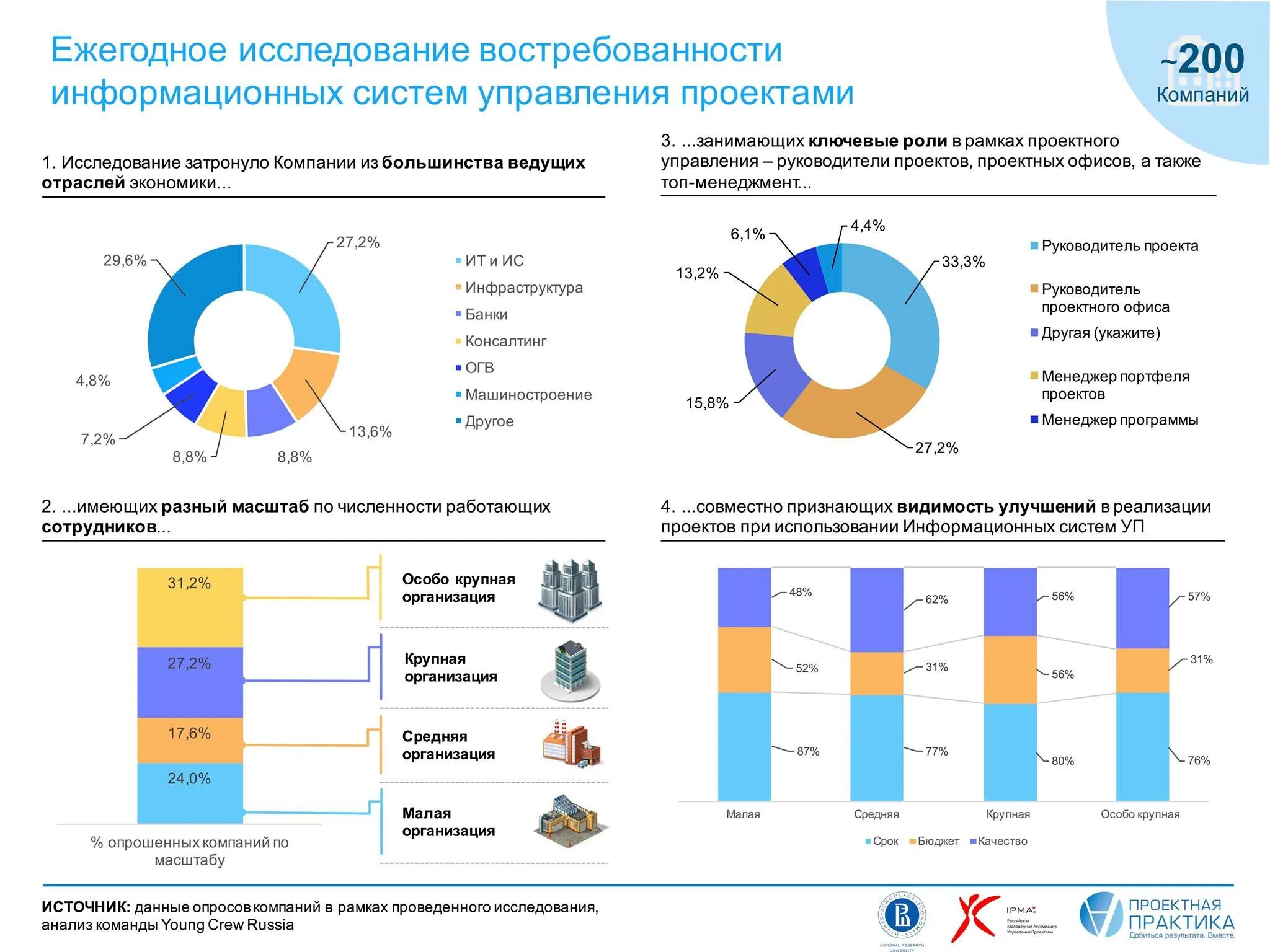 Программа информационного исследования