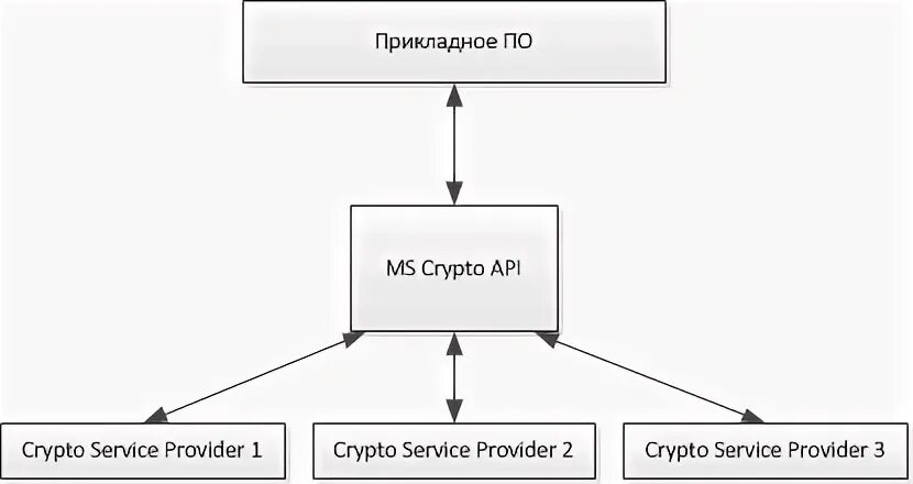 Extra crypto api. Cryptoapi 2. Referral link. Cryptoapi 2. Cryptoapi 2.