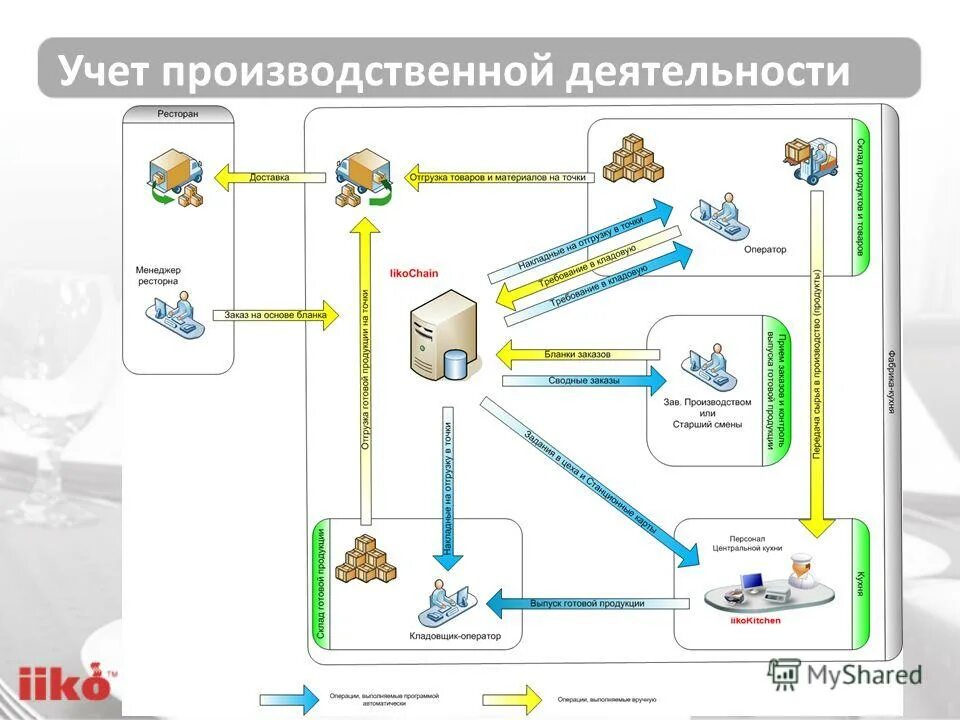Схема логистической системы компании. Понятие производственной логистики. Схема логистической структуры. Логистика производственных процессов. Понятие производственной логистики.