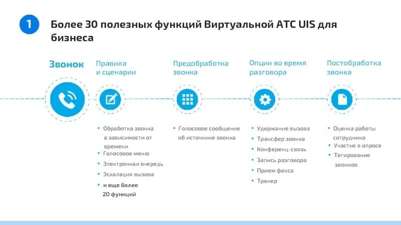 Интеграция виртуальной атс. Виртуальная АТС. Виртуальная АТС для бизнеса. Схема виртуальной АТС. Виртуальная АТС картинки.