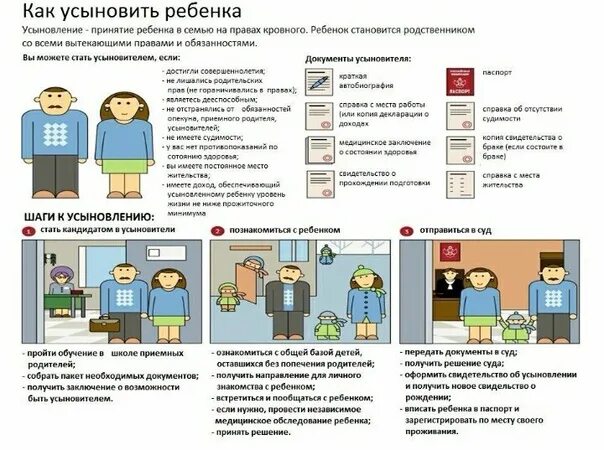 Как усыновить ребенка мужа. Порядок усыновления ребенка. Как усыновить ребенка?. Порядок усыновления ребенка схема. Условия для усыновления ребенка для родителей.