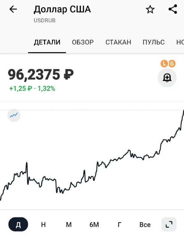 Рынок форекс в реальном времени. Закрытие биржи доллар. Стоимость рубля на нью- йоркской бирже. Закрытие биржи доллар. Закрытие биржи доллар.