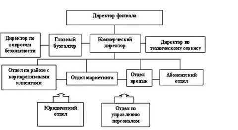 Состав эр