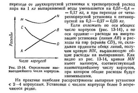 Число корпусов