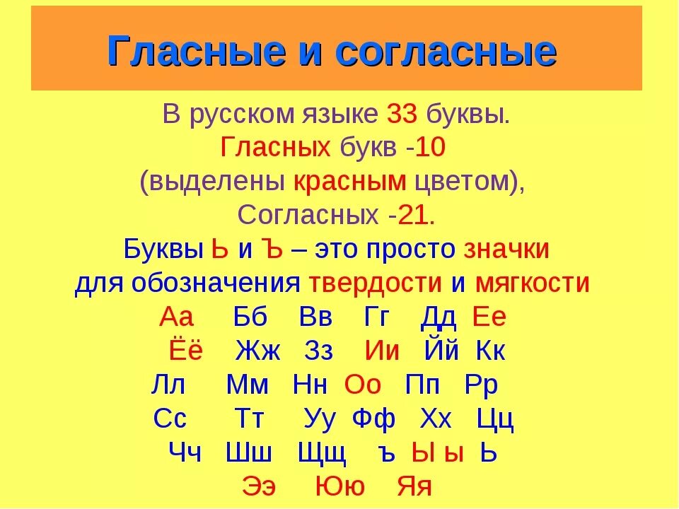 Какие буквы гласные и согласные в русском