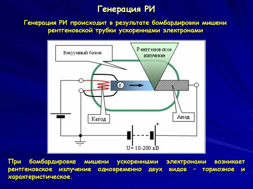 Что генерирует рентгеновское. Генерация рентгеновского излучения. Рентгеновский излучатель. Тормозное и характеристическое рентгеновское излучение. Детектор рентгеновского излучения.