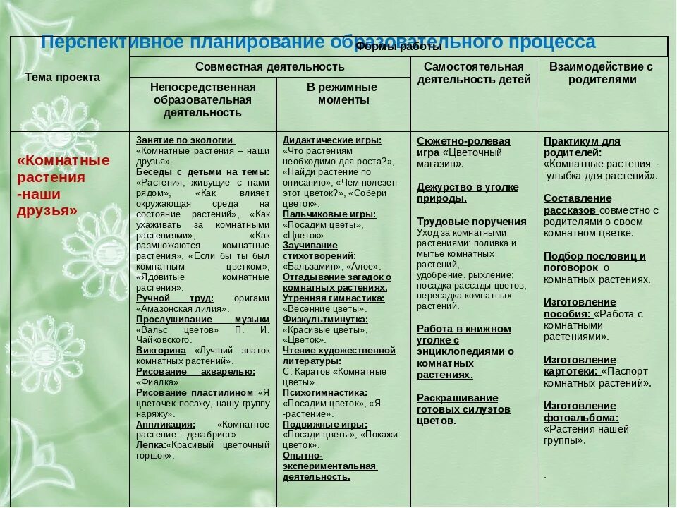 Планирование тем в детском саду. Перспективный план в детском саду. Перспективный ПЛАНТВ садик с детьми. Перспективный план занятий. Нерегламентированная деятельность в средней группе