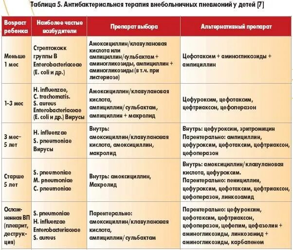 Давление при воспалении легких