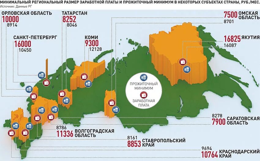 Минимальный прожиточный минимум московская область 2024 год. Минимальный размер оплаты труда в России. Минимальная зарплата в регионах. Величина прожиточного минимума в субъектах России. МРОТ В субъектах РФ.